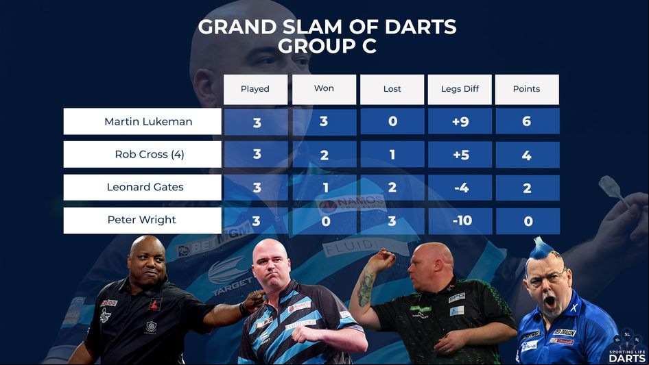 Martin Lukeman and Rob Cross progress