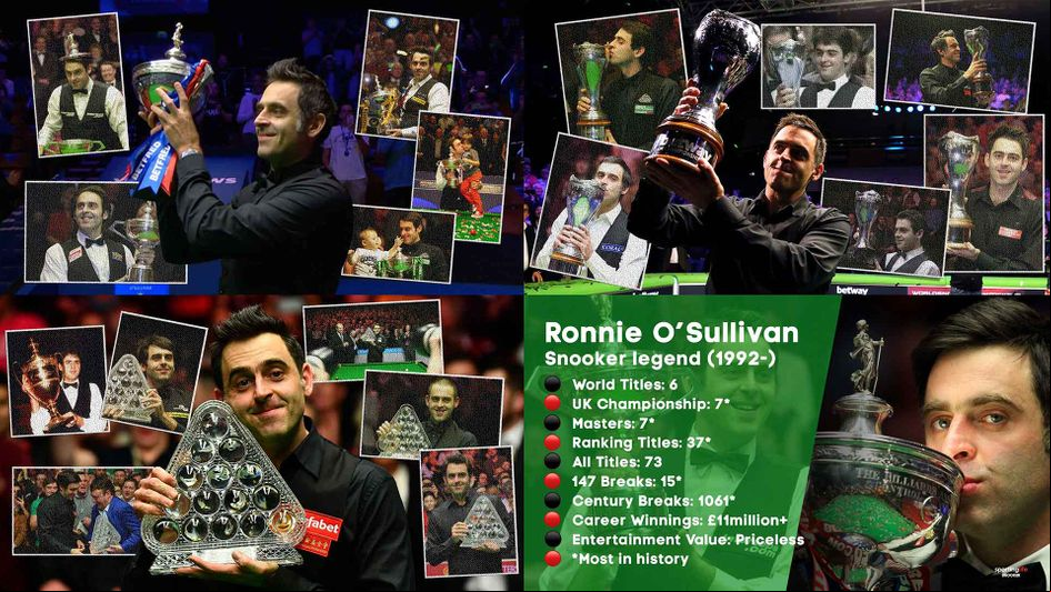 Ronnie O'Sullivan's 20 Triple Crown titles and career statistics