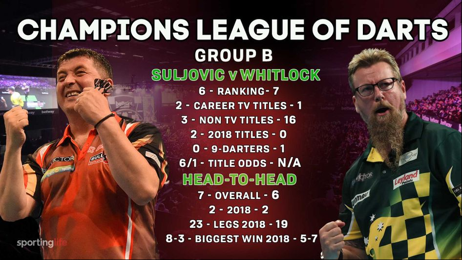 Mensur Suljovic takes on Simon Whitlock in what's effectively a dead rubber