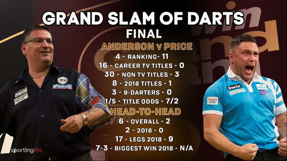 Gary Anderson and Gerwyn Price go head-to-head tonight