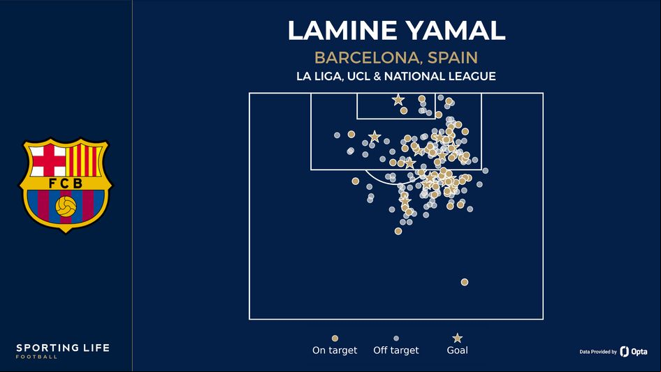Yamal