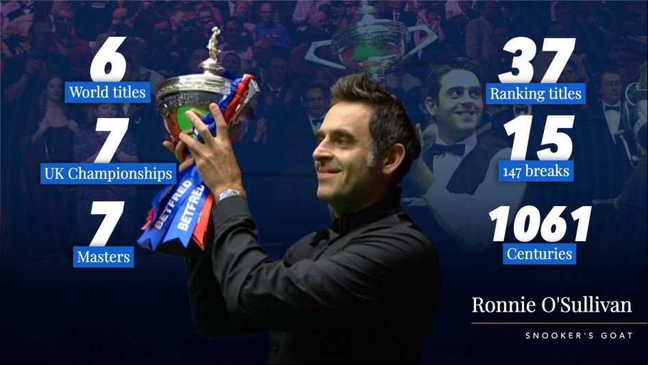 Ronnie O'Sullivan's incredible career in numbers