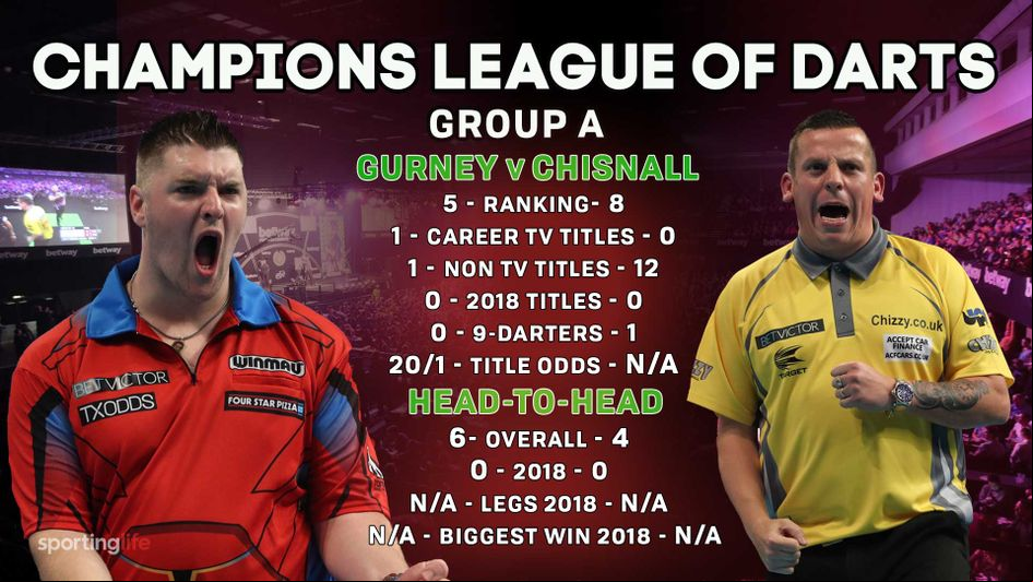 Daryl Gurney realistically needs to beat Dave Chisnall to stand a chance of reaching the semi-finals