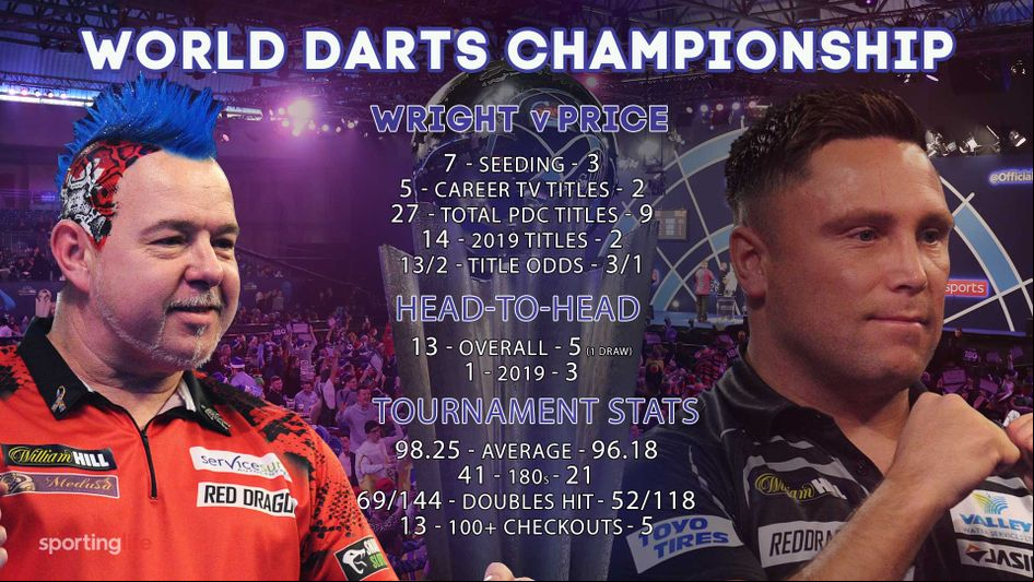 Peter Wright takes on Gerwyn Price in the second semi-final
