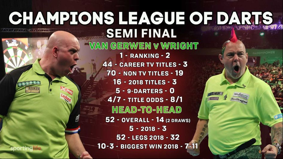 Peter Wright has beaten Michael van Gerwen three times out of five this season