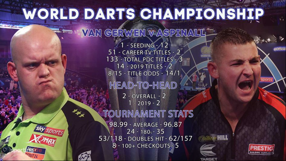 Michael van Gerwen takes on Nathan Aspinall in the second semi-final