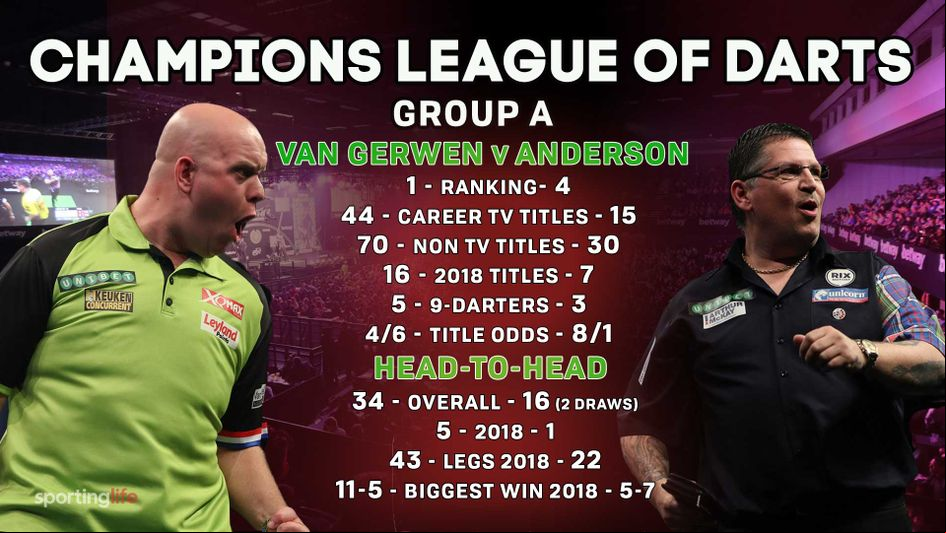 What a match we have to look forward to between MVG and Gary Anderson